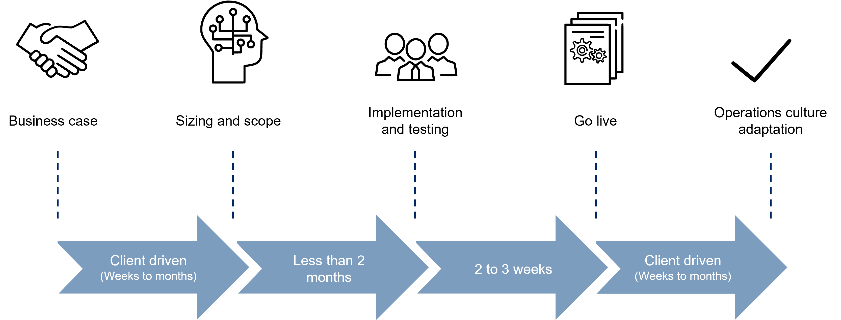 Installation journey infographic 1